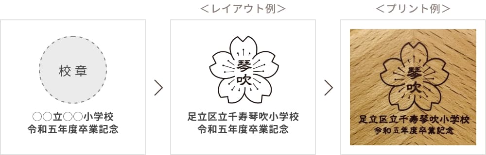 レイアウト例 プリント例