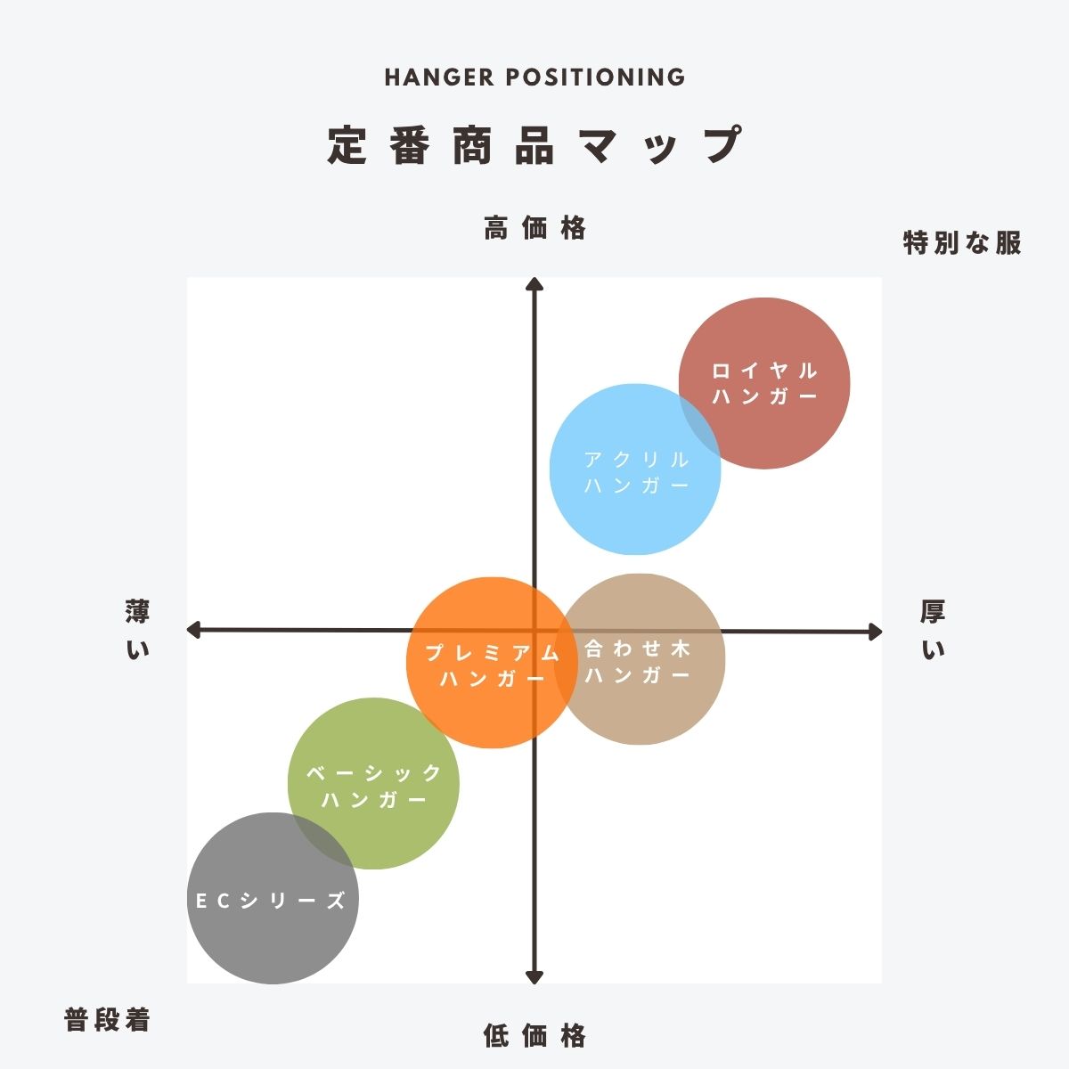 ハンガー機能・特徴比較表