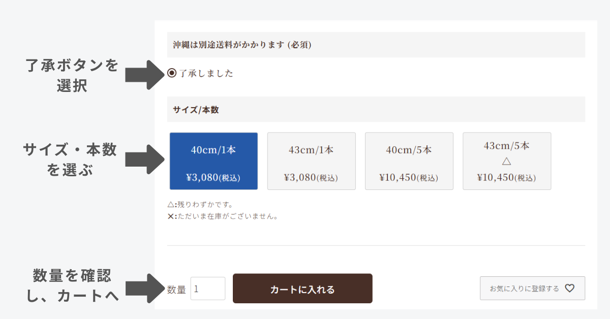 カートに入れる操作画面