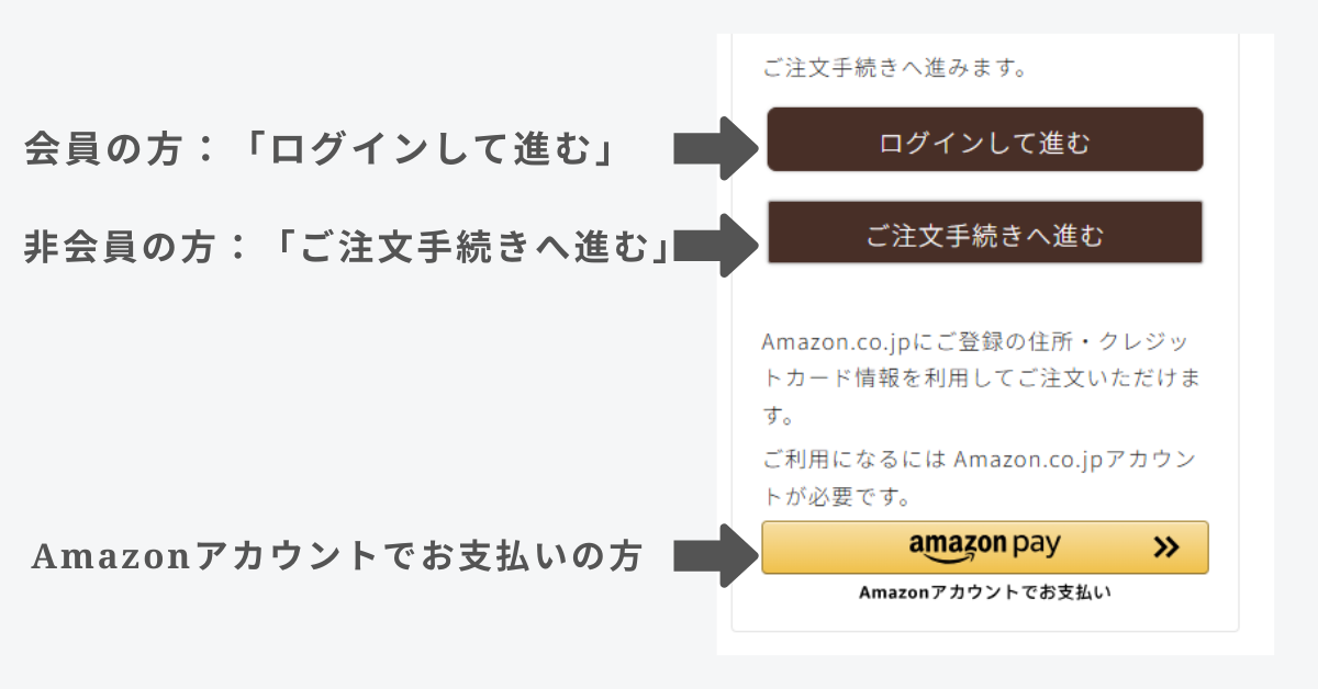 ログイン・購入手続き画面