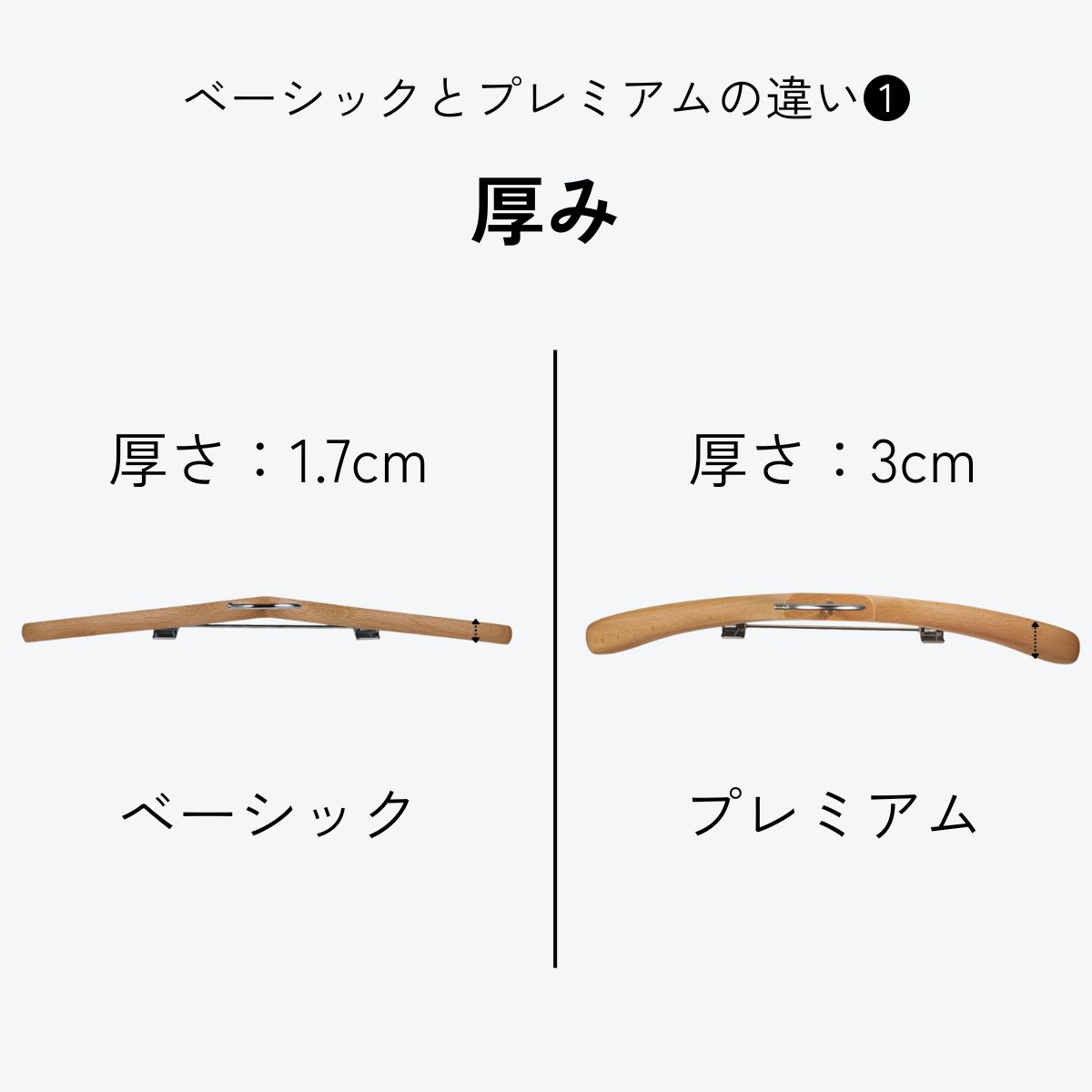 違い1